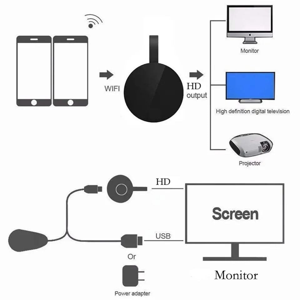 Dongle TV Hdmi
