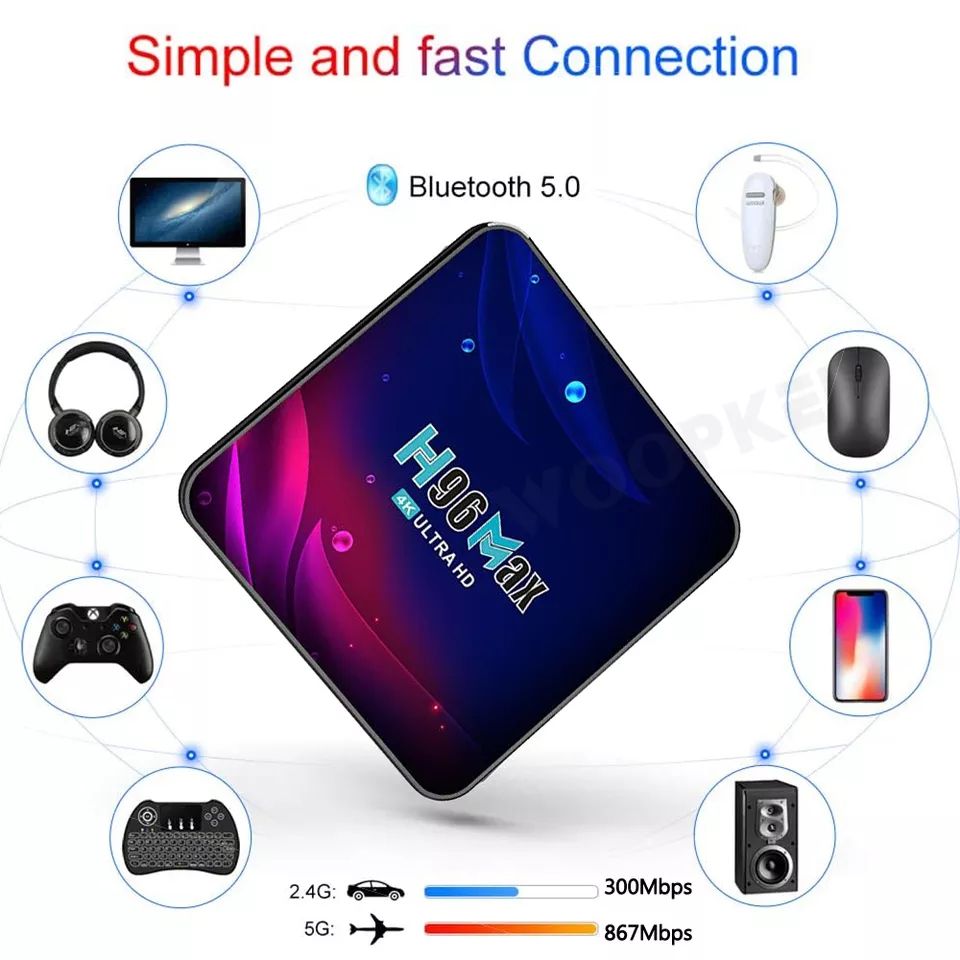 Tv box ( H96 MAX )