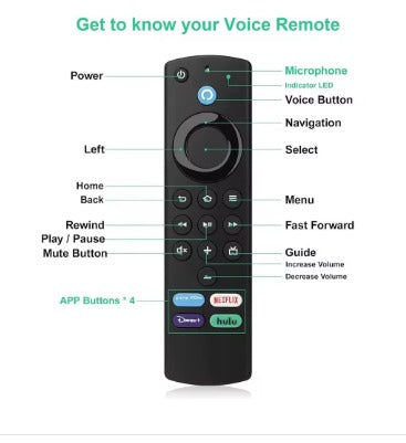 Télécommande Vocale Bluetooth de Remplacement pour Amazon Fire TV Stick / Fire TV Cube – Contrôle IR + Boutons Apps