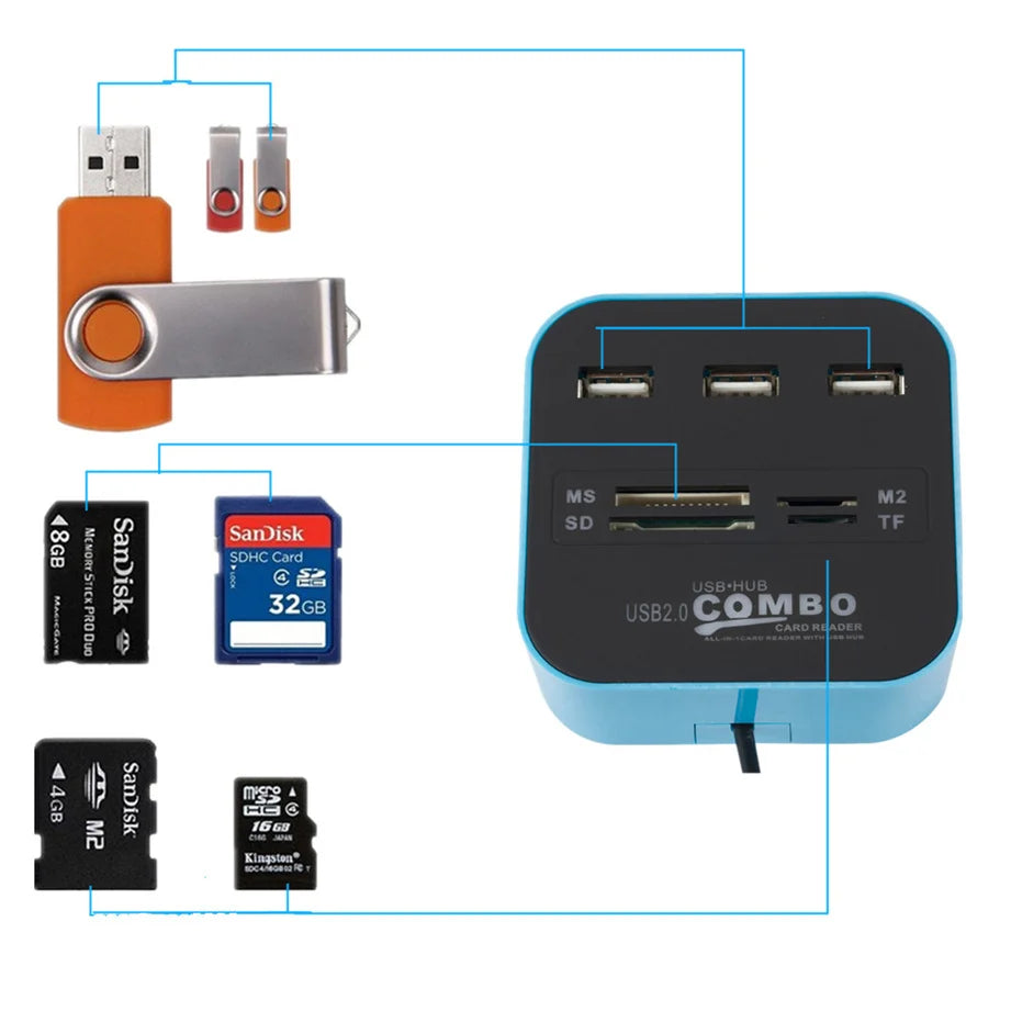 Lecteur Cartes Hub USB