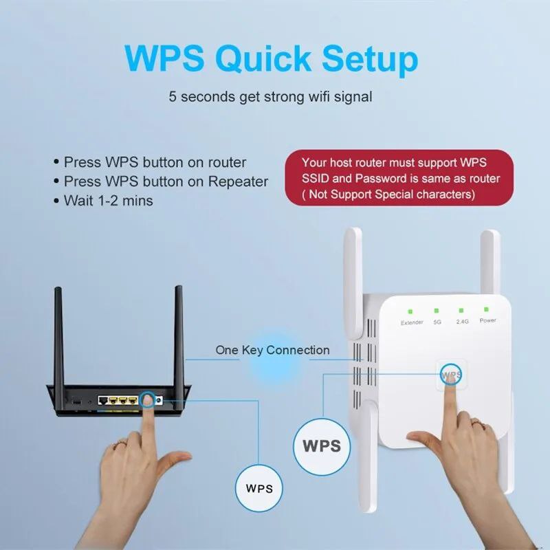 Répéteur dual band 2.4, 5GHz
