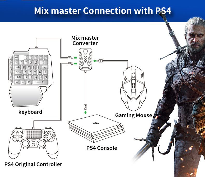 Pack gaming PlayStation
