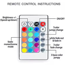 Ruban LED  RGB – 1M