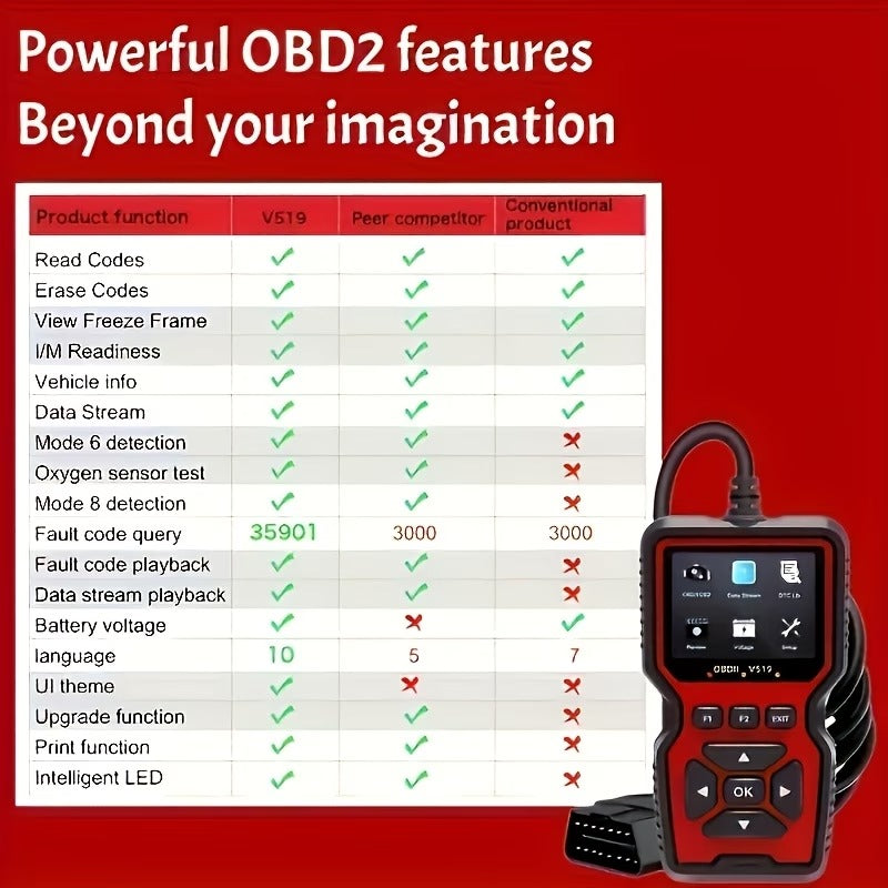 ماسح تشخيص السيارات OBD2 V519 – قارئ رموز مع شاشة ملونة وتحليل في الوقت الفعلي