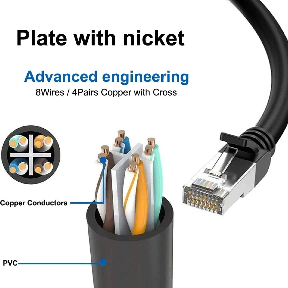 Répartiteur RJ45 1 port to 1 port