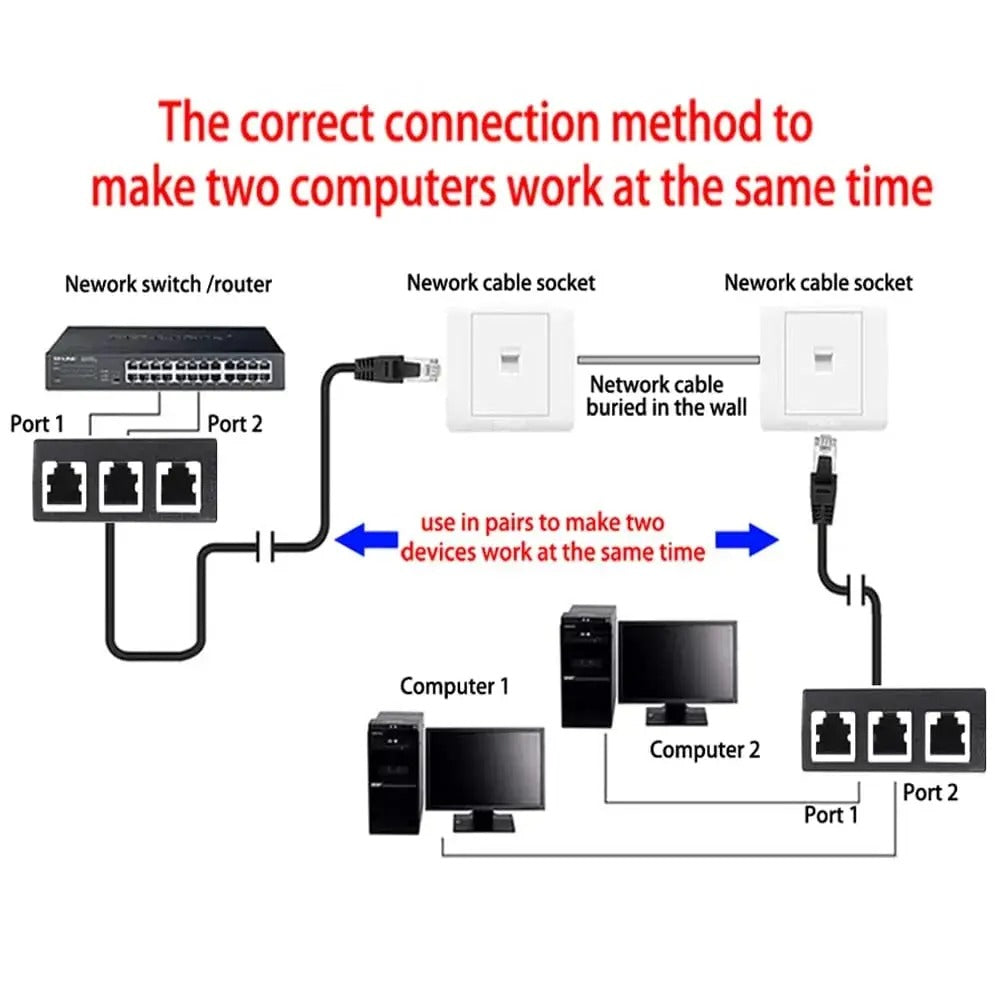 Répartiteur RJ45 1 port to 1 port