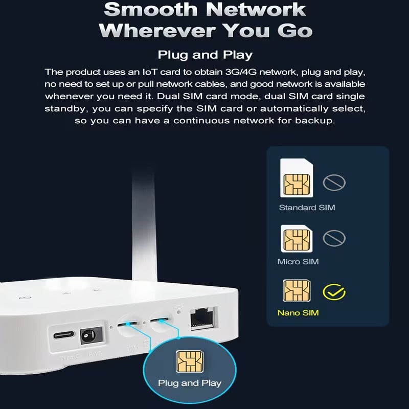 Routeur WiFi 4G LTE Double SIM TD954G2 V6.0 300Mbps avec Port Ethernet, Type-C et DC 12V